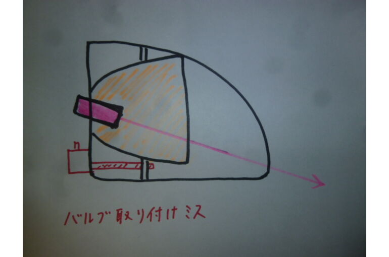 ライト