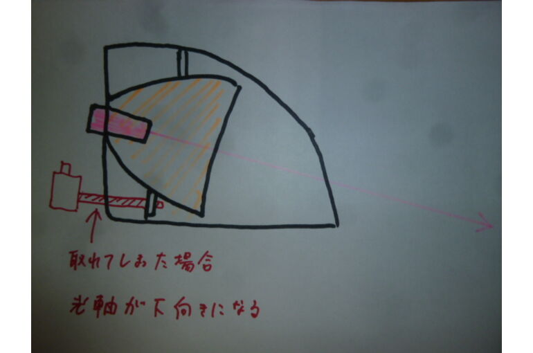 ライト