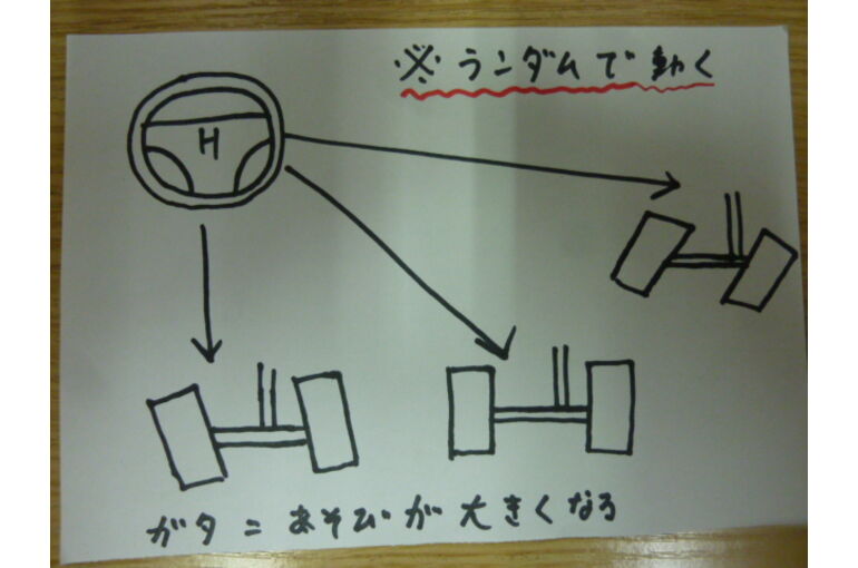 ハンドル