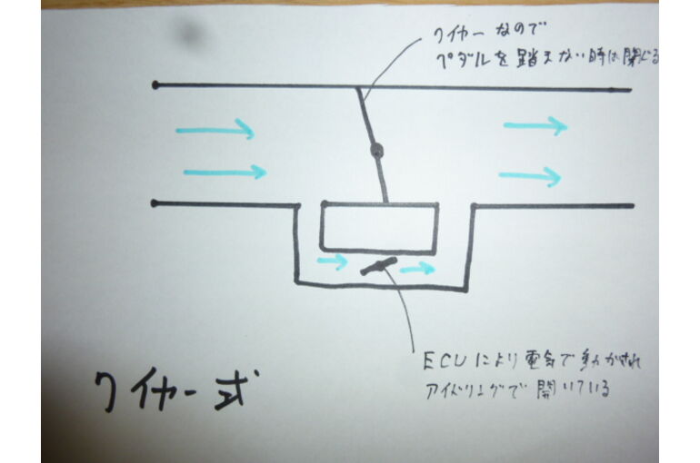 スロットル