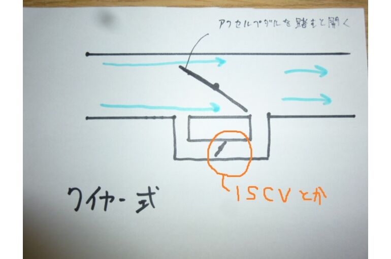 スロットル
