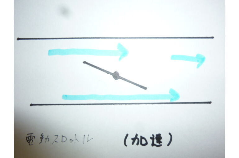 スロットル