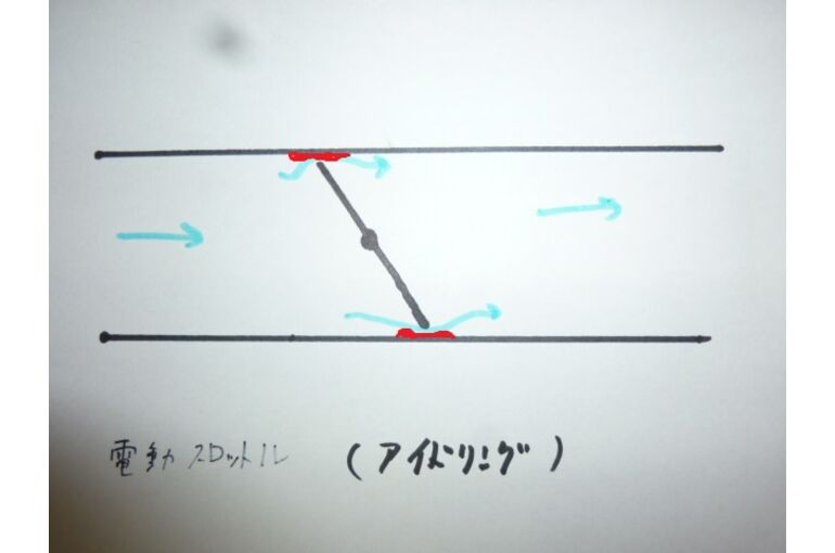 スロットル