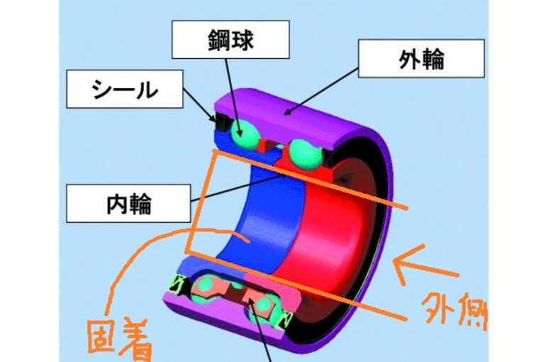 ハブ